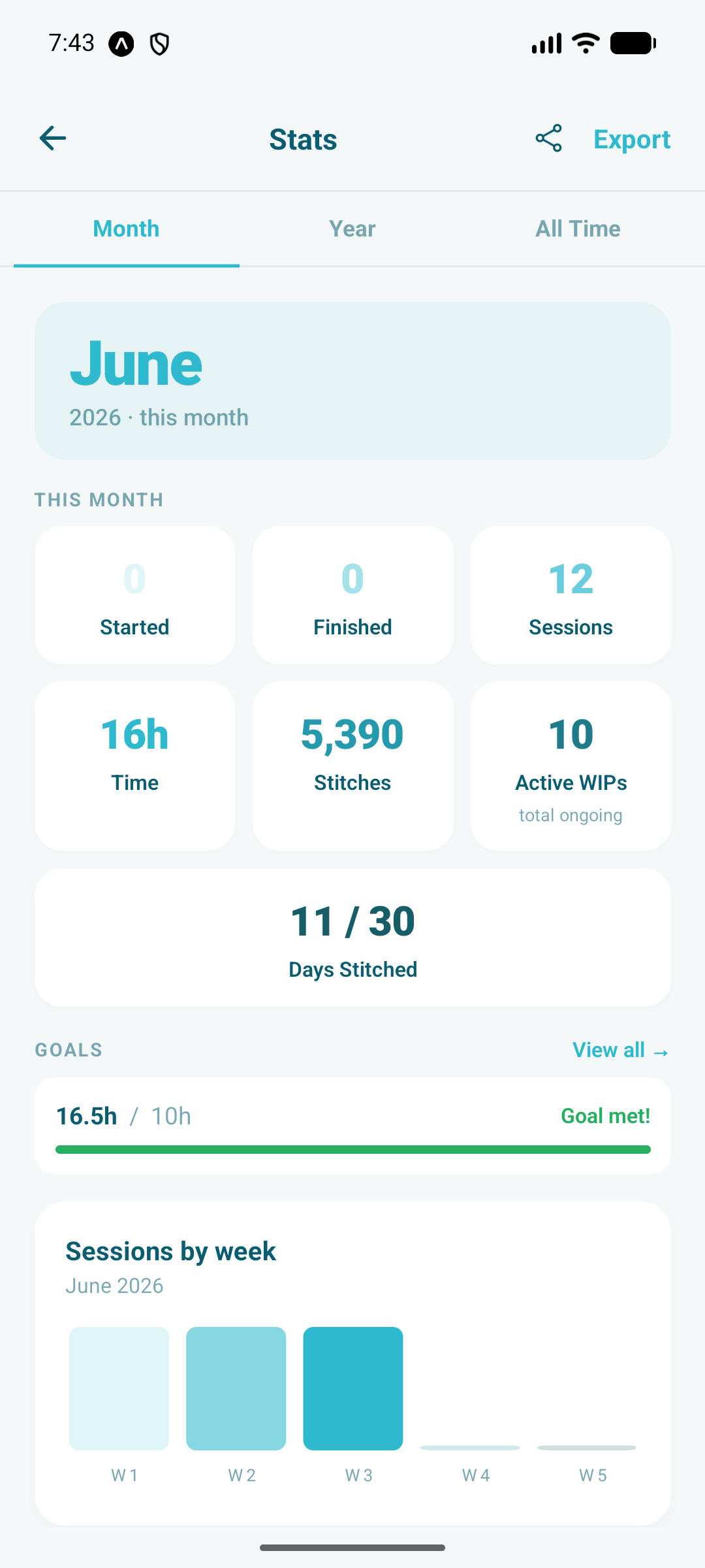 Monthly stitching stats
